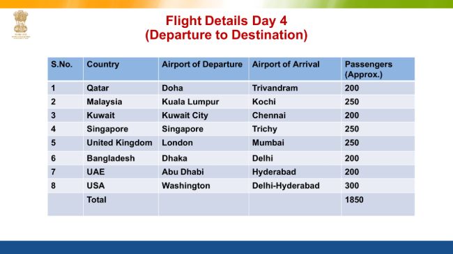 Flight Evacuation Schedule to India and Flight Ticket Price One Side