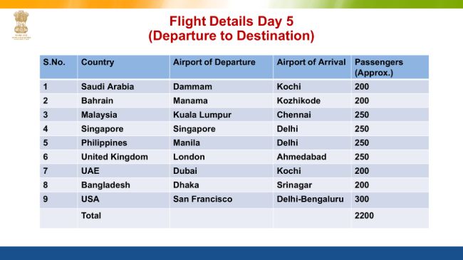 Flight Evacuation Schedule to India and Flight Ticket Price One Side