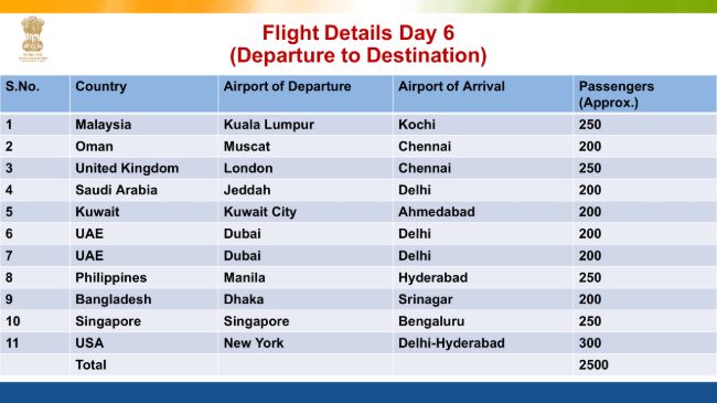 Flight Evacuation Schedule to India and Flight Ticket Price One Side